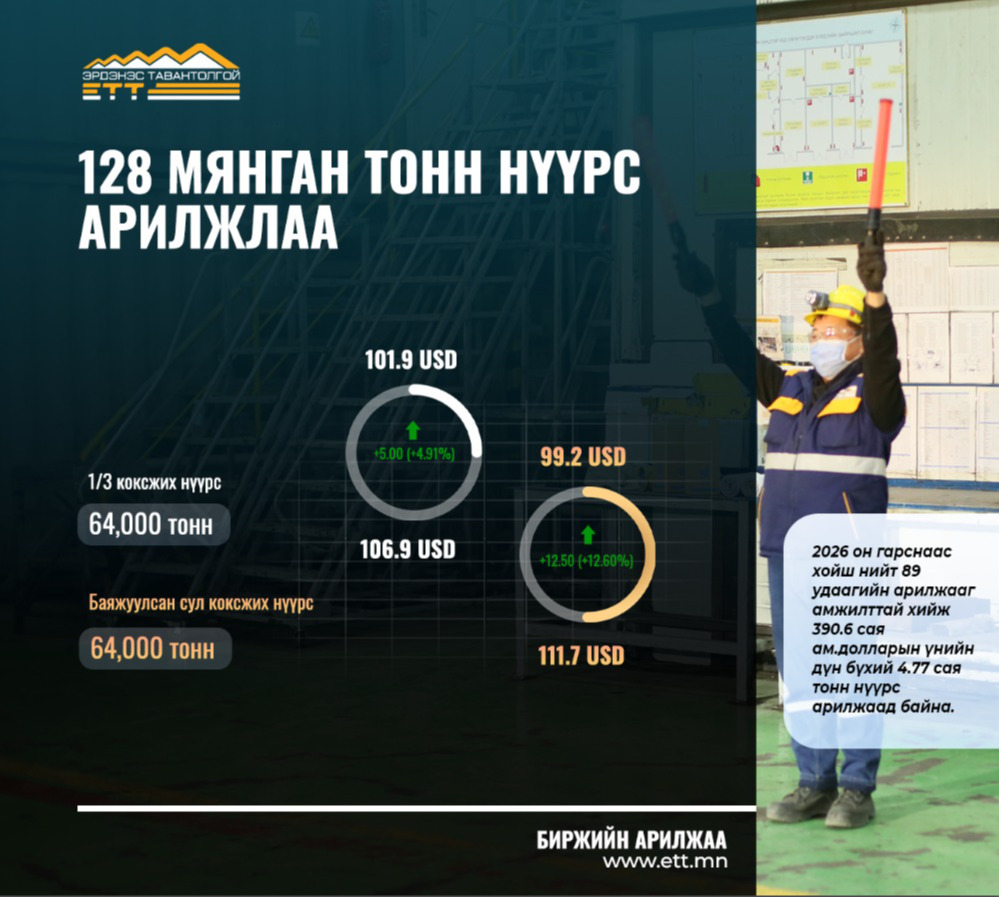 128 мянган тонн нүүрс арилжлаа